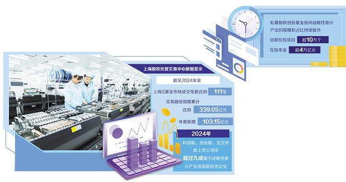 拓宽创业投资退出渠道的技术开发