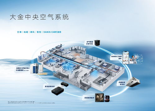 大金新风系统全新升级 科技赋能呼吸健康，开启智慧换气时代
